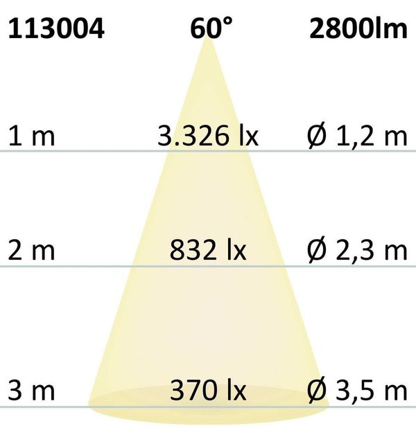 3-Phasen LED Schienenstrahler weiss 28W (ca. 175W) 60° 3000K CRI92
