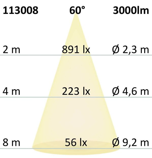 3-Phasen LED Schienenstrahler weiss 28W (ca. 200W) 60° 4000K CRI90