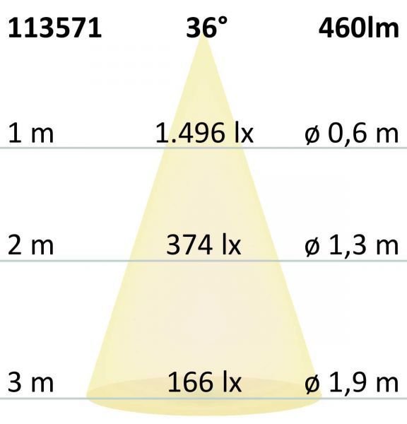 LED Spot GU10 Vollspektrum 8W 560lm (ca. 40W) 2700K 36° CRI>98 dimmbar