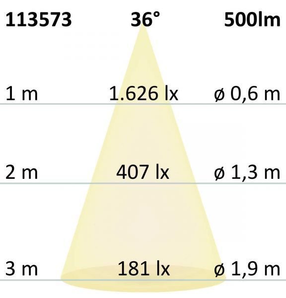 LED Spot MR16 Vollspektrum 8W 500lm (ca. 40W) 2700K 36° CRI>98 dimmbar