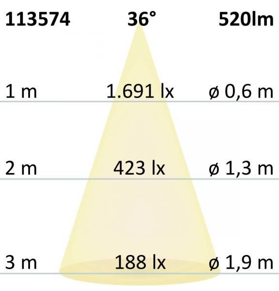LED Spot MR16 Vollspektrum 7W 580lm (ca. 40W) 3000K 36° CRI>98 dimmbar