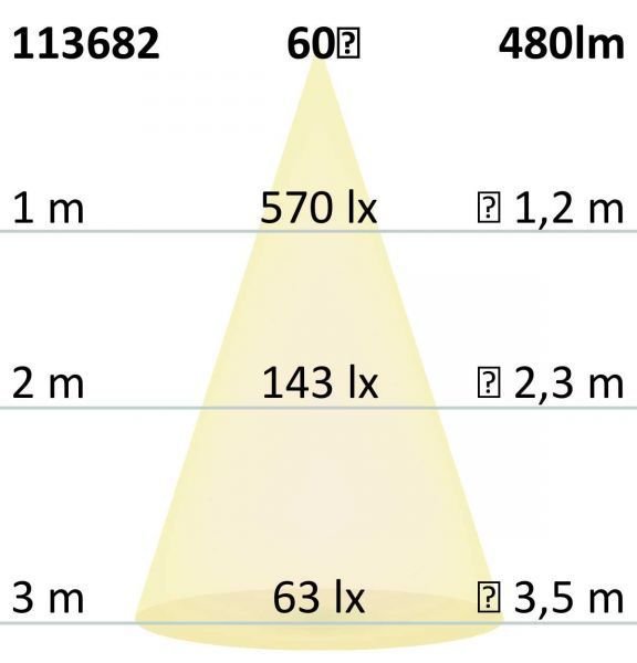 LED Spot GU10 Vollspektrum 8W 480lm (ca. 40W) 3000K 60° CRI>98 dimmbar