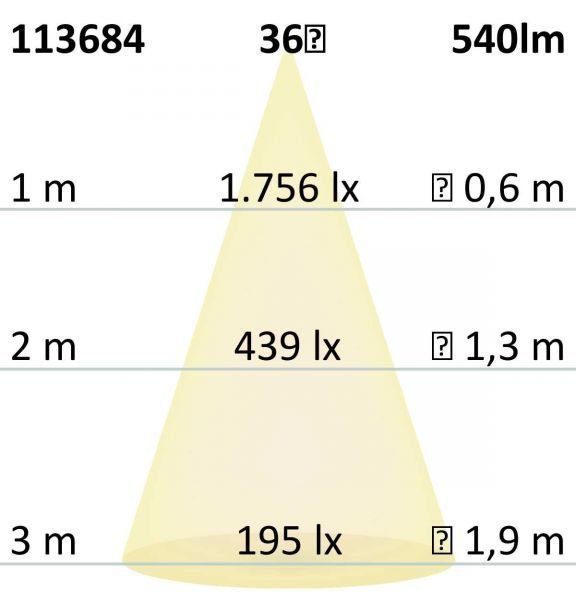 LED Spot MR16 Vollspektrum 8W 540lm (ca. 40W) 4000K 36° CRI>98 dimmbar