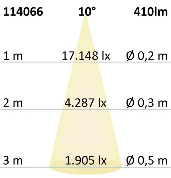 LED Spot GU10 CRI95 8W 410lm (ca. 40W) 2700K 10° dimmbar