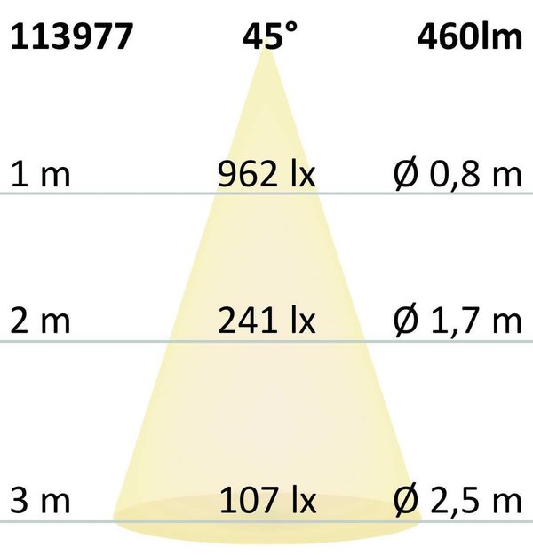 LED Spot GU10 prismatisch 5W 460lm (ca. 40W) 4000K 45° dimmbar