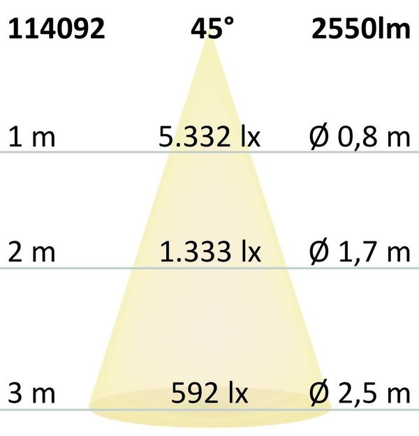 3-Phasen LED Raster-Schienenstrahler weiss 35W (ca. 175W) 45° 3000K CRI90